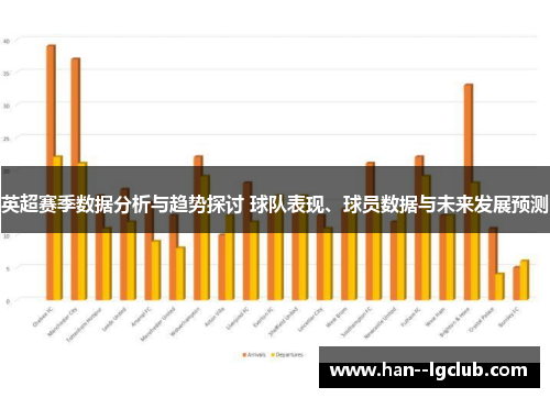 英超赛季数据分析与趋势探讨 球队表现、球员数据与未来发展预测