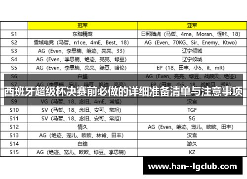 西班牙超级杯决赛前必做的详细准备清单与注意事项
