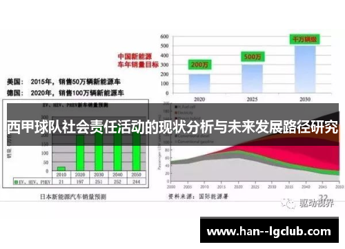 西甲球队社会责任活动的现状分析与未来发展路径研究 西甲球队社会责任活动的现状分析与未来发展路径研究