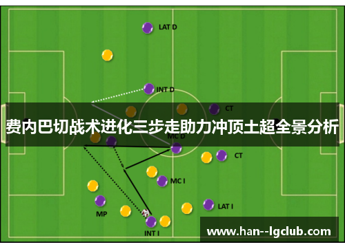 费内巴切战术进化三步走助力冲顶土超全景分析 费内巴切战术进化三步走助力冲顶土超全景分析