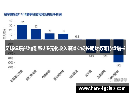 足球俱乐部如何通过多元化收入渠道实现长期财务可持续增长