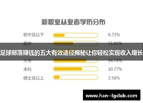 足球部落赚钱的五大有效途径揭秘让你轻松实现收入增长
