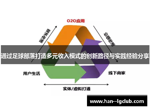 通过足球部落打造多元收入模式的创新路径与实践经验分享 通过足球部落打造多元收入模式的创新路径与实践经验分享