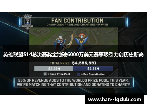 英雄联盟S14总决赛奖金池破6000万美元赛事吸引力创历史新高